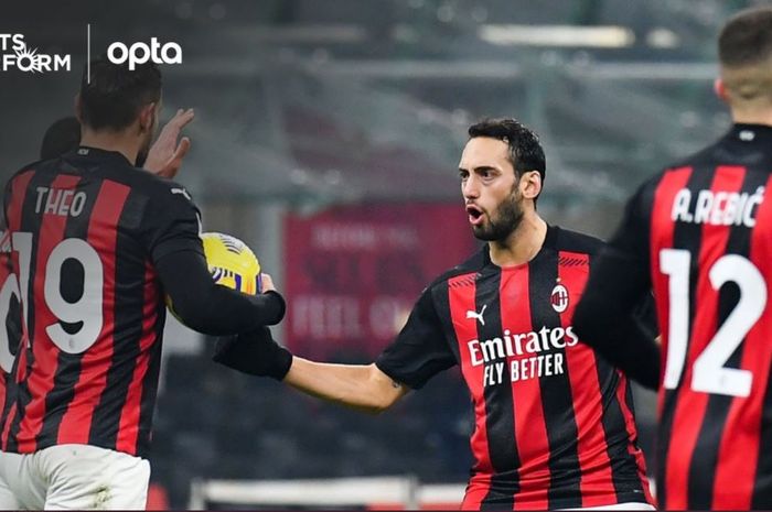 AC Milan menjadi tim paling hebat di lima liga top Eropa, sementara Cristiano Ronaldo panen rekor di pekan kesebelas Liga Italia.