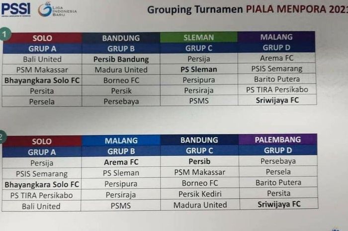 Draft pembagian grup Piala Menpora 2021