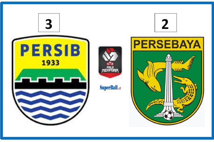 Persib Bandung harus membayar sangat mahal tiket ke semifinal Piala Menpora 2021 setelah menekuk Persebaya Surabaya 3-2 dalam perempat final di Stadion Maguwoharjo, Sleman, DIY, Minggu (11/4/2021) malam WIB, karena bintangnya terkena kartu merah.