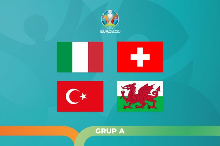 Ilustrasi Grup A EURO 2020