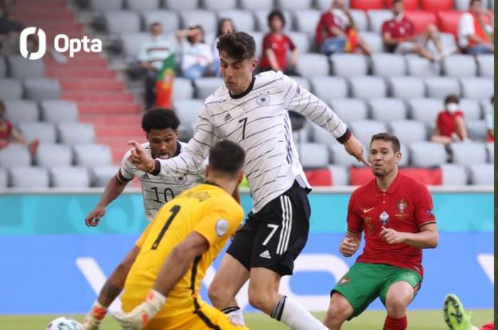 Pemain Jerman, Kai Havertz (7) 