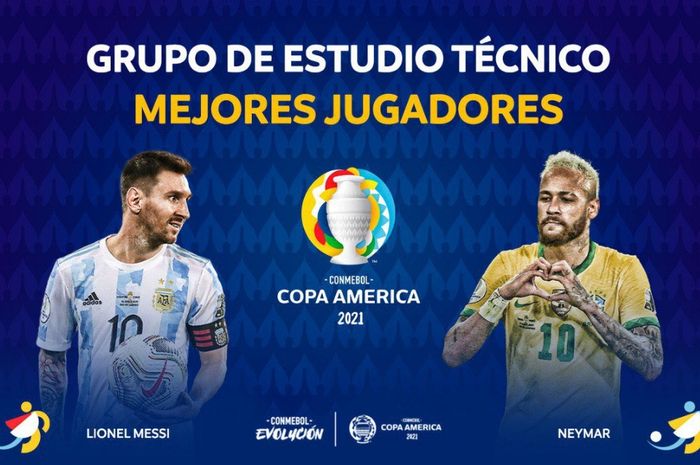 Lionel Messi dan Neymar Junior secara kompak memenangi gelar pemain terbaik Copa America 2021.