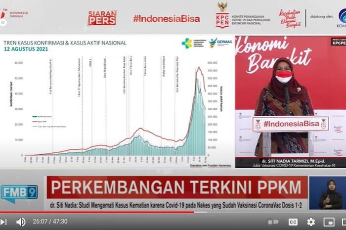 Paparan update Pemberlakuan Pembatasan Kegiatan Masyarakat, Jumat (13/8/2021). 