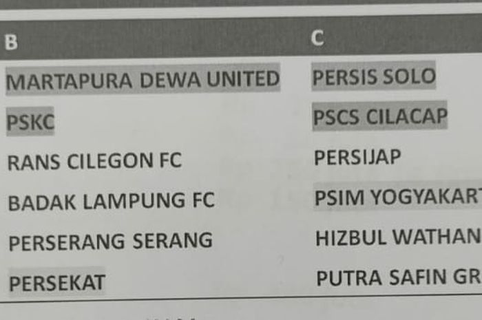 Pembagian grup Liga 2 2021