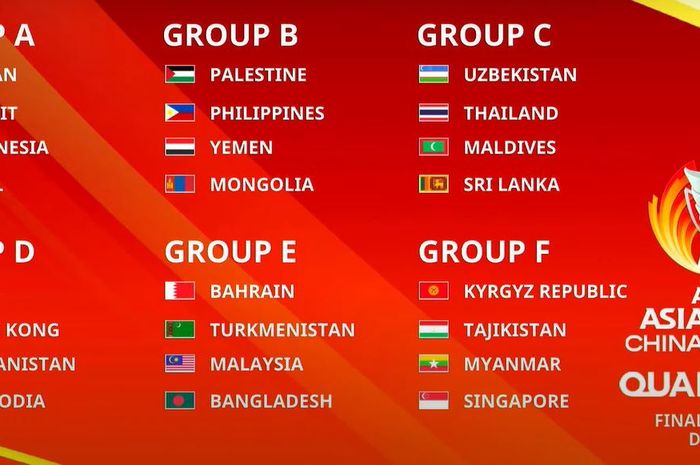 Hasil Drawing Kualifikasi Piala Asia 2023