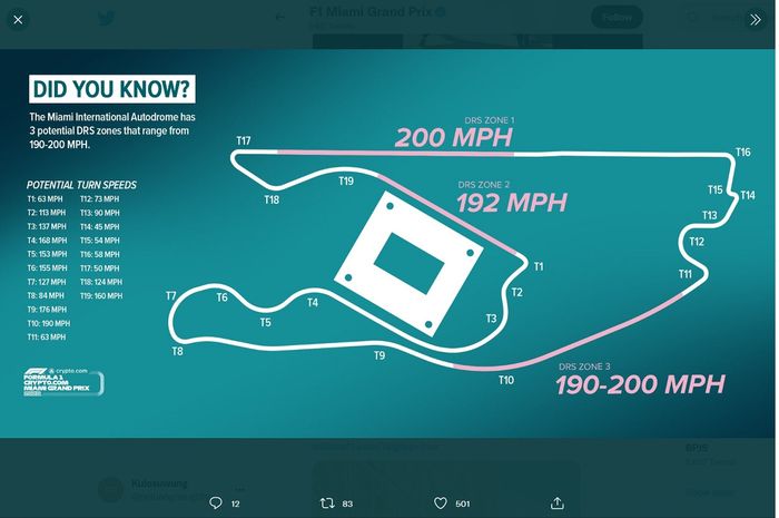 Desain Miami International Autodromo 