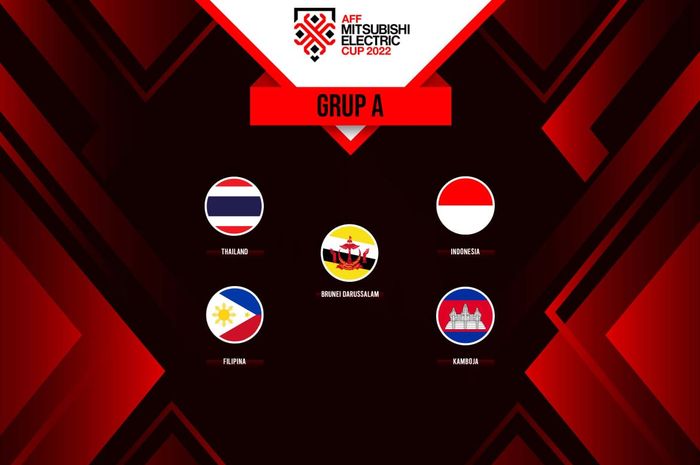 Ilustrasi berita Timnas Indonesia yang tergabung di Grup A Piala AFF 2022 bersama Thailand, Brunei Darussalam, Filipina, dan Kamboja. 