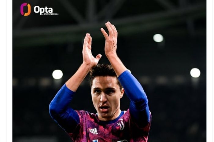 Federico Chiesa pastikan kemenangan Juventus atas Monza di Coppa Italia (19/1/2023) sekaligus mencetak gol pertamanya dalam 378 hari.