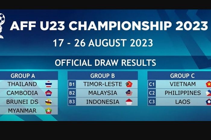 Piala AFF U-23 2023.