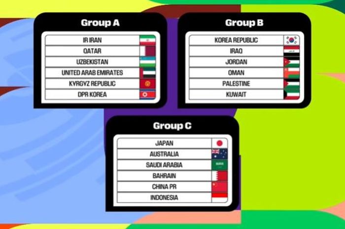 Hasil drawing putaran ketiga Kualifikas Piala Dunia 2026 zona Asia, Kamis (27/6/2024).