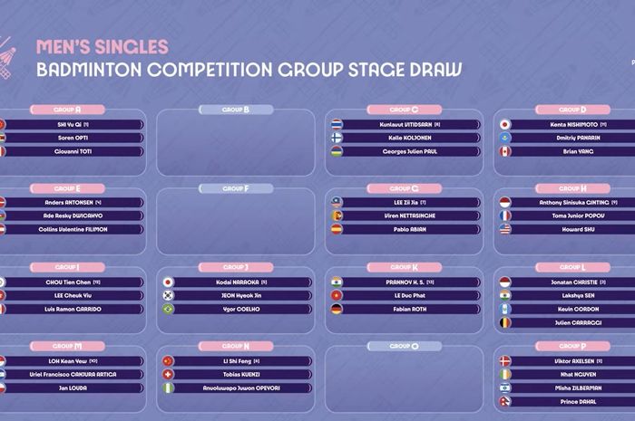 Hasil undian bulu tangkis nomor tunggal putra pada Olimpiade Paris 2024, Jumat (12/7/2024).