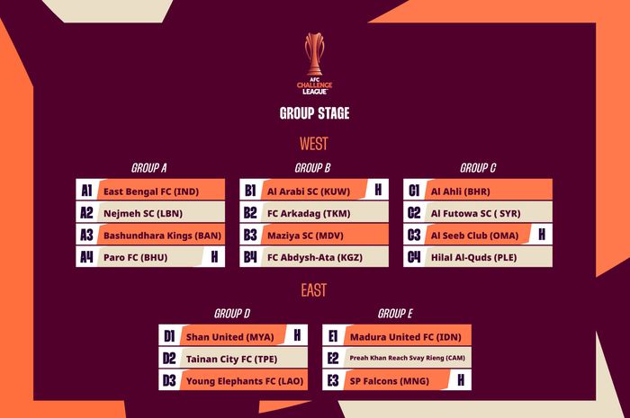 Hasil Drawing AFC Challenge League 2024/2025. Madura United gabung klub Mongolia dan Kamboja.