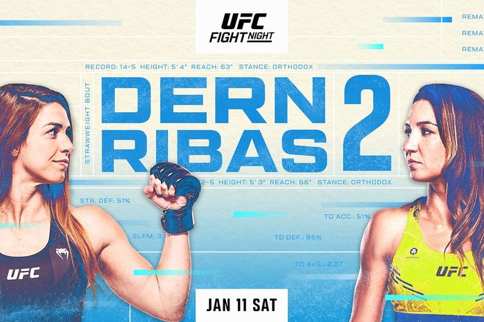 Dari 14 pertarungan di ajang pembuka tahun 2025, 7 laga UFC Vegas 101 pada Minggu (12/1/2025) WIB berakhir dengan KO. 