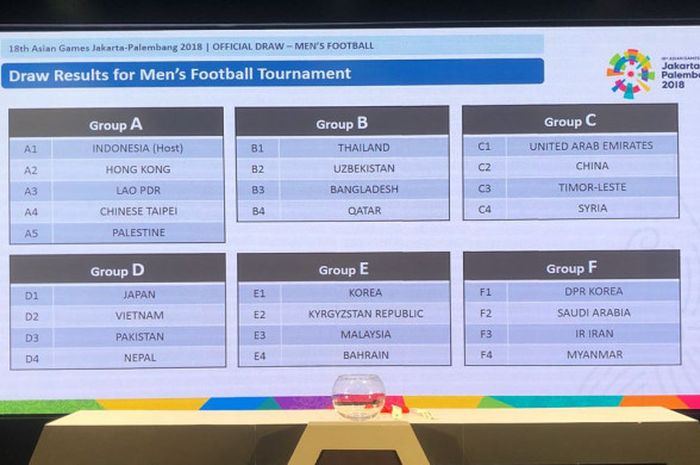 Hasil drawing terbaru sepak bola Asian Games 2018 Setelah Irak Mengundurkan Diri