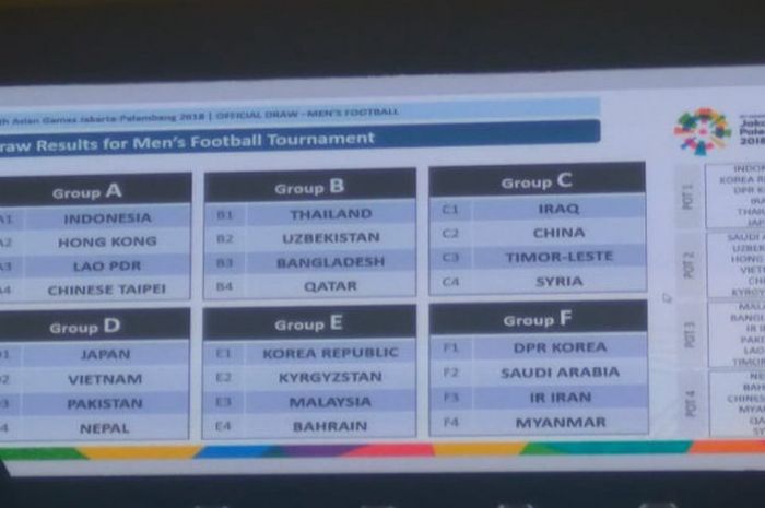 Drawing sepak bola Asian Games 2018 di Hotel JS Luwansa, Jakarta pada 5 Juli 2018. 