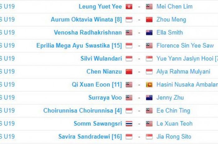 Malaysia International Junior Open 2017