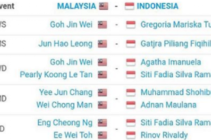 Daftar Pemain Indonesia dan Malaysia pada Semi Final Asia Junior Championship 2017 yang akan digelar di Jakarta,  Senin, (24/7/2017), pukul 16.00 WIB. 