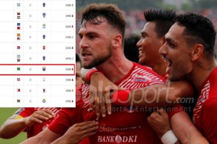 Jaimerson Xavier, salah satu pemain termahal di Piala AFC 2018.