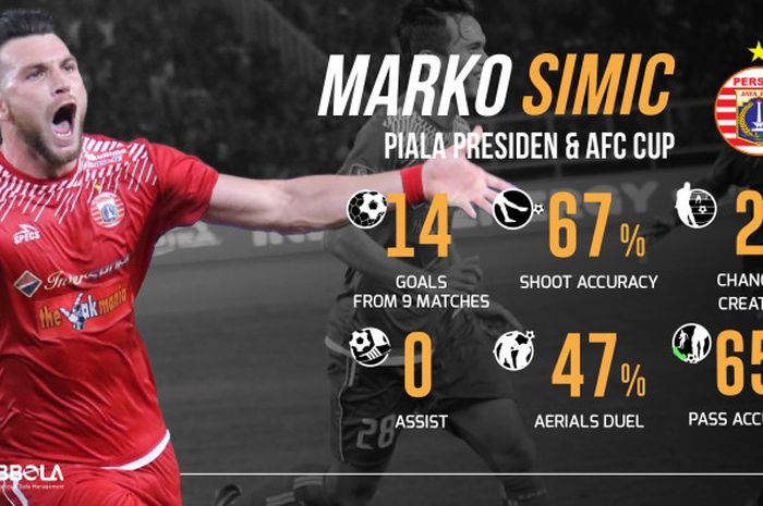 Marko Simic