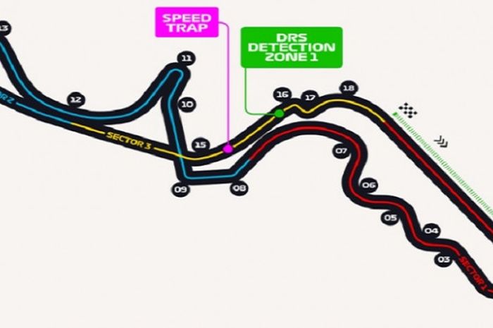 Layout Sirkuit Internasional Suzuka, Jepang.