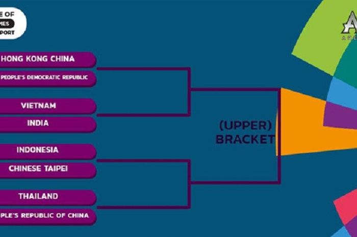 Bracket untuk cabang eSports game AOV pada Asian Games 2018.