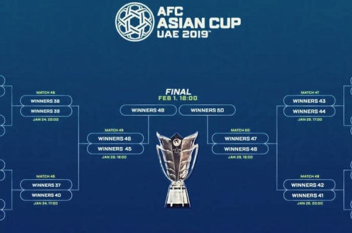 Jadwal Piala Asia 2019 yang telah mencapai babak 16 besar.