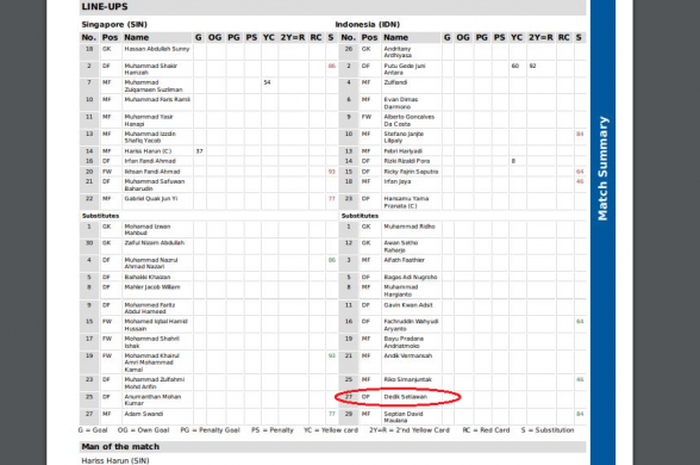Kejanggalan posisi Dedik Setiawan di timnas Indonesia pada Piala AFF 2018.