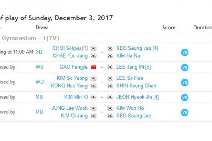 Jadwal pertandingan final Korea Masters 2017 yang digelar di Yeomju Gymnasium, Gwangju, Korea Selatan, Minggu (3/12/2017). 