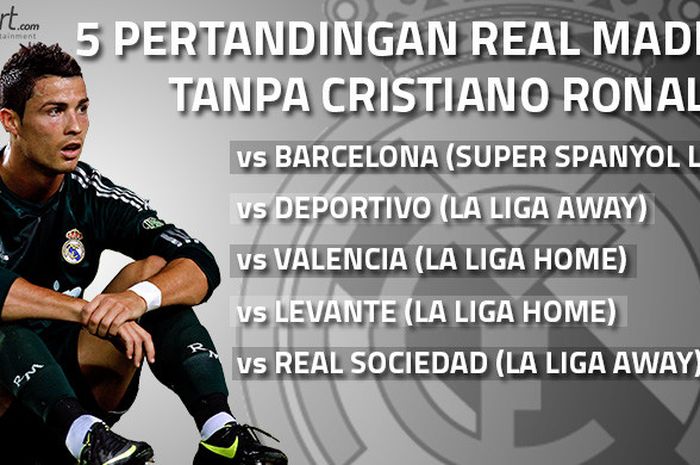 5 Pertandingan Real Madrid tanpa Cristiano Ronaldo