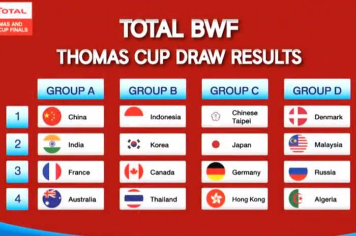 Hasil drawing Piala Thomas 2018