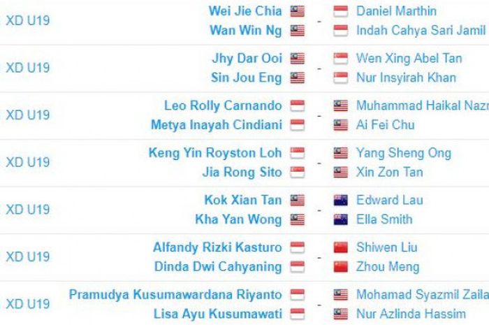 Hasil CELCOM AXIATA Malaysia International Junior Open 2017