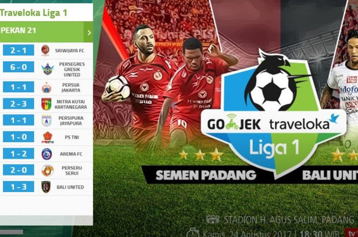 Hasil pertandingan pekan ke-21 Liga 1