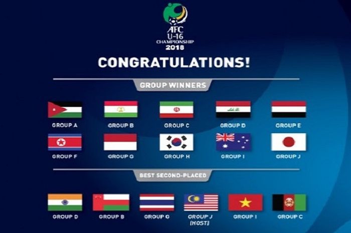 Daftar negara yang lolos ke putaran final Piala Asia U-16 2018