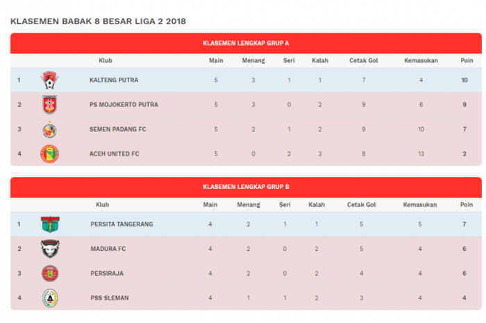 Hasil dan klasemen Liga 2 2018 pada pekan kelima Grup B.