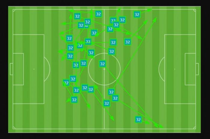 Passing map gelandang asing Persija Jakarta Rohit Chand kala bertanding melawan Johor Darul Takzim pada matchday kelima Grup H Piala AFC 2018 di Stadion Utama Gelora Bung Karno (SUGBK), Senayan, Jakarta, Selasa (10/4/2018).