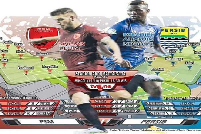 Grafis PSM Makassar vs Persib Bandung