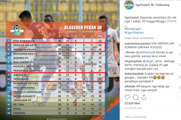 Klasemen Liga 1 2018 pada pekan ke-30, Minggu (11/11/2018).