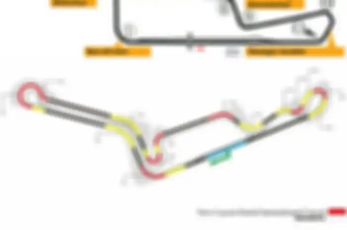 Layout baru sirkuit Sentul
