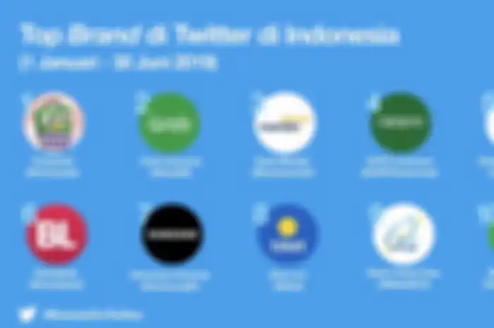 Top 10 Brand Indonesia di Twitter