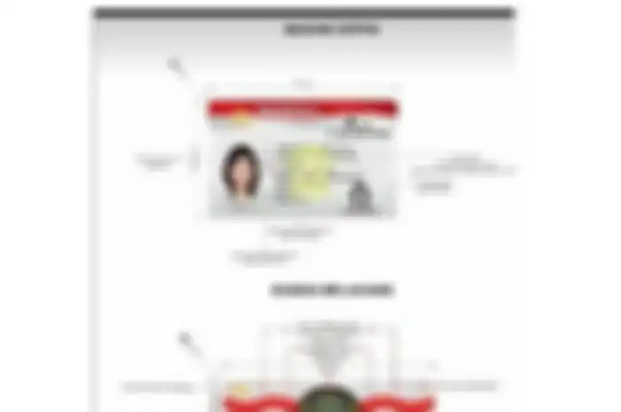 Tampilan Smart SIM yang akan diluncurkan Polri.