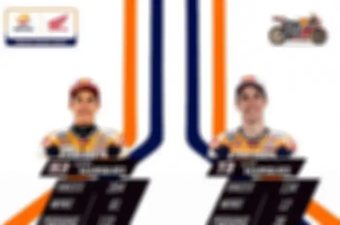 Repsol Honda Akan Duetkan Marquez Bersaudara dalam Satu Tim?