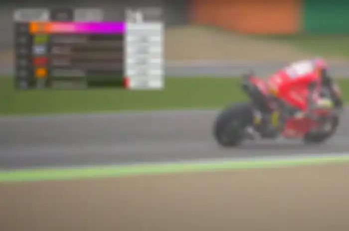Pembalap MotoGP dikalahkan sekebon jauh di balapan virtual oleh pembalap MotoGP eSport Ducati Team, Andrea Saveri di Ducati Motorola e-Race di sirkuit Mugello dan MIsano, (16/5/2020)