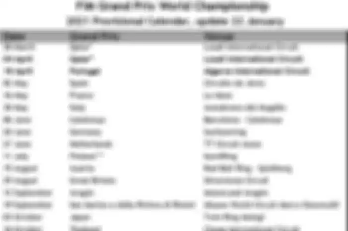 Jadwal MotoGP 2021 kembali diperbarui di mana MotoGP Qatar menghajat dua putaran dan sirkuit internasional Portimao masuk jadwal. Kans Indonesia jadi host MotoGP jadi 50-50
