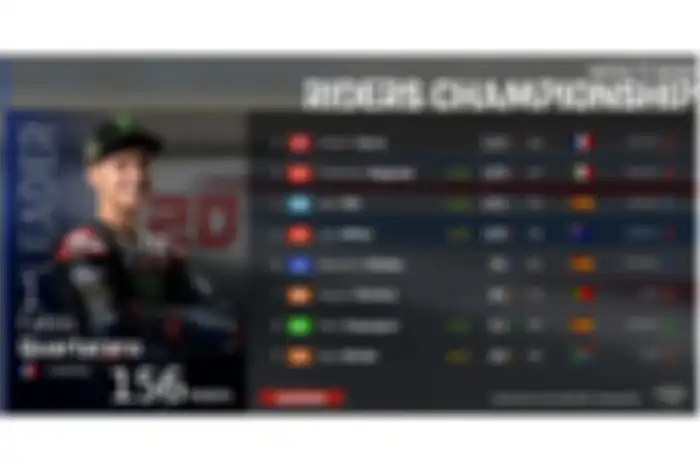 Fabio Quartararo makin memimpin klasmen sementara MotoGP 2021