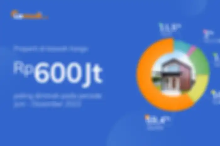 Tumbuh 9 Persen, Minat Pembelian Properti Online Bertambah di Tengah Tingginya Suku Bunga KPR