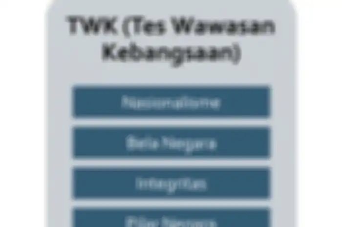 Ilustrasi kisi-kisi dan contoh soal TWK materi Pilar Negara CPNS 2023