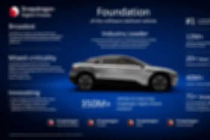 Snapdraogn memperkenalkan berbagai maca teknologi melalui Snapdragon Digital Chasis di ajang CES 2024