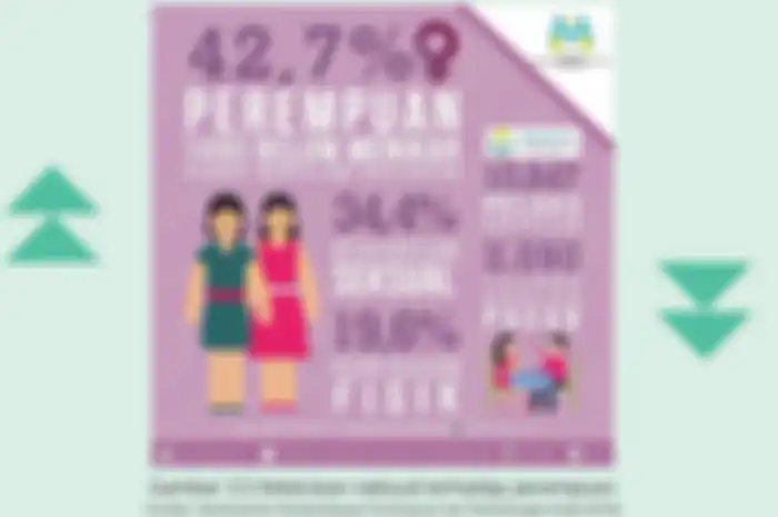 Artikel ini akan mencoba menjawab pertanyaan Haruskah Perempuan Memperoleh Perlindungan Khusus Dari Pemerintah?