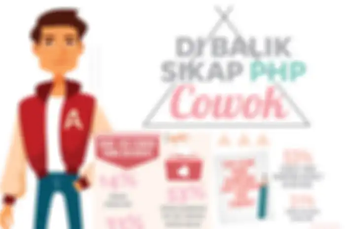 Survei Eksklusif Tentang Alasan Di Balik Sikap PHP Cowok