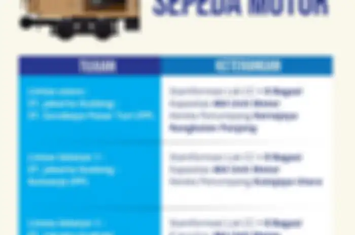 Kemenhub menyediakan armada kereta api untuk mengangkut ribuan motor pemudik pada arus lebaran tahun ini. 